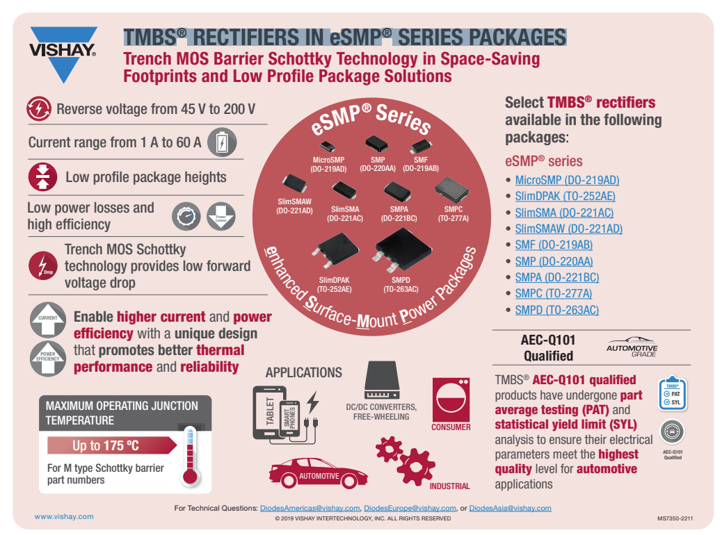 信息图 - Vishay General Semiconductor eSMP™ SlimDPAK肖特基整流器